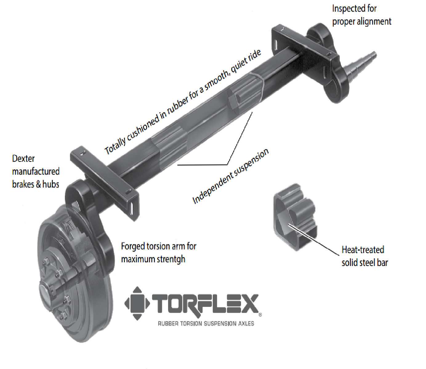 AXLE TORFLEX 7K COMPLET WITH BRKS & DRUMS HF 92.5, OB 72, 22.5 Degree